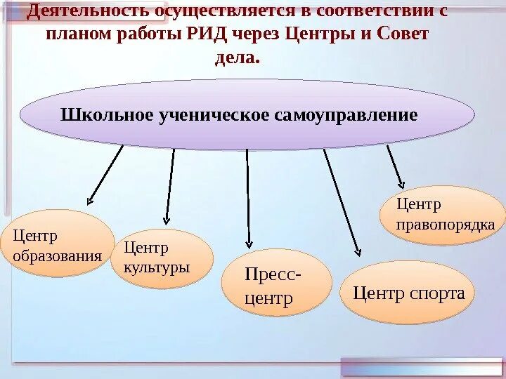 Самоуправление самоуправление центр