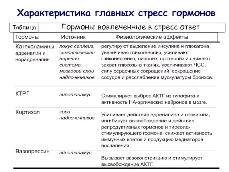 Характер и стресс