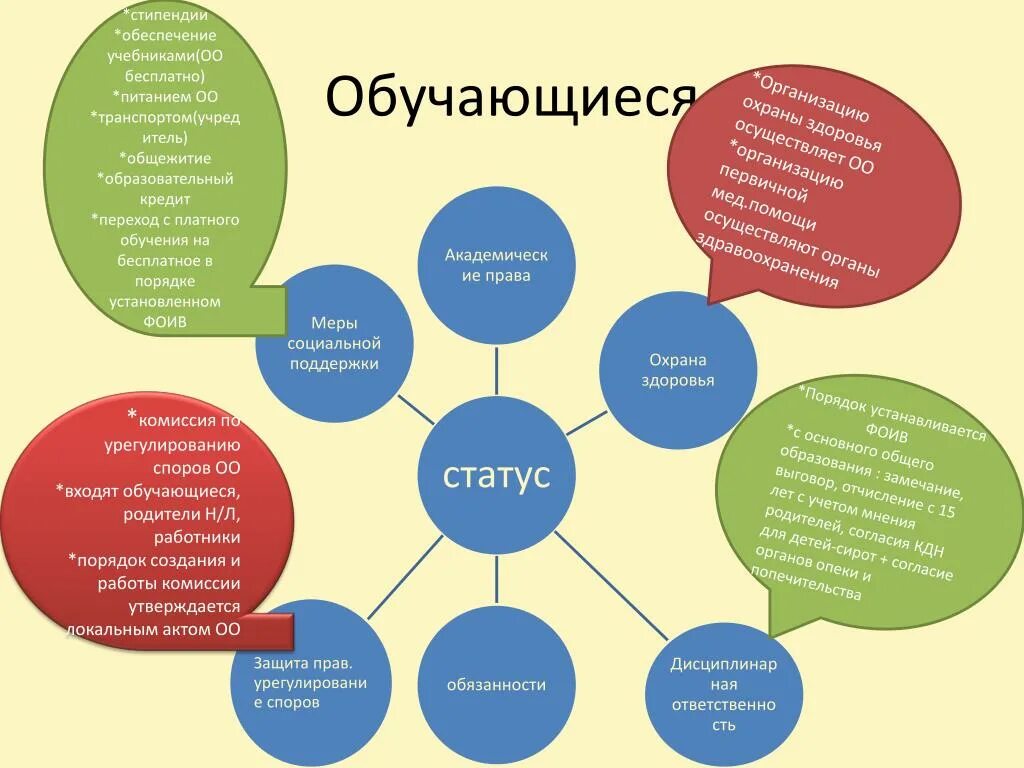 Образовательная организация охрана здоровья обучающихся. Обеспечение учебниками. Обеспеченность учебниками в школе. Обеспечение бесплатными учебниками. Обеспеченность учебниками картинка.