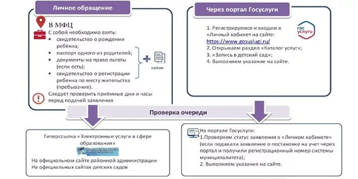 Мфц документы в школу. Документы для подачи заявления в детский сад. Документы для постановки на очередь в детский сад в МФЦ. Документы для заявления в детский сад. Документы для подачи в детский сад через МФЦ.