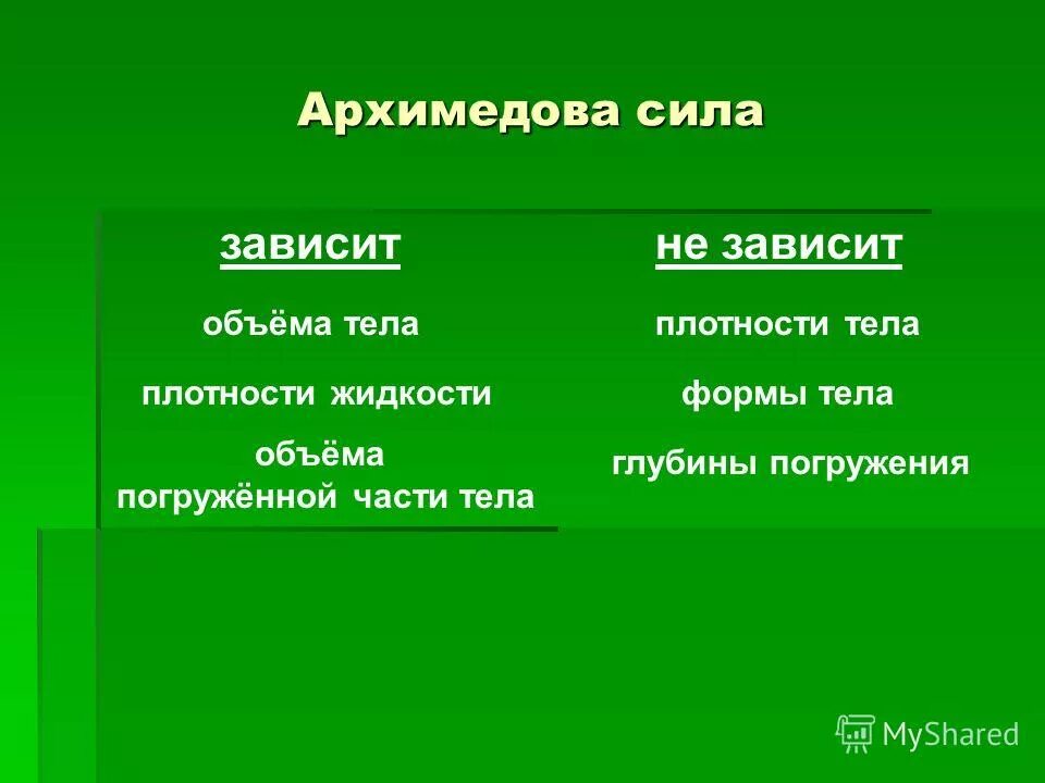 Сила архимеда 7 класс физика. От чего зависит сила архимеда. Сила архимеда плотность. От чего не зависит выталкивающая сила. Выталкивающая сила не зависит от глубины погружения тела.