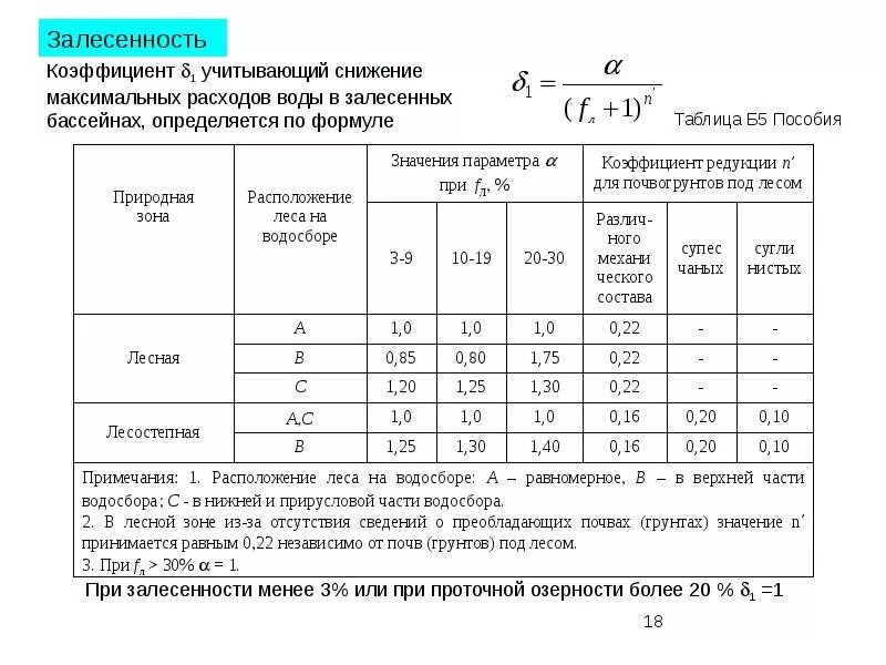 Коэффициент стока воды. Коэффициент стока формула. Коэффициент расхода воды. Коэффициент сокращение. Коэффициент потребления воды