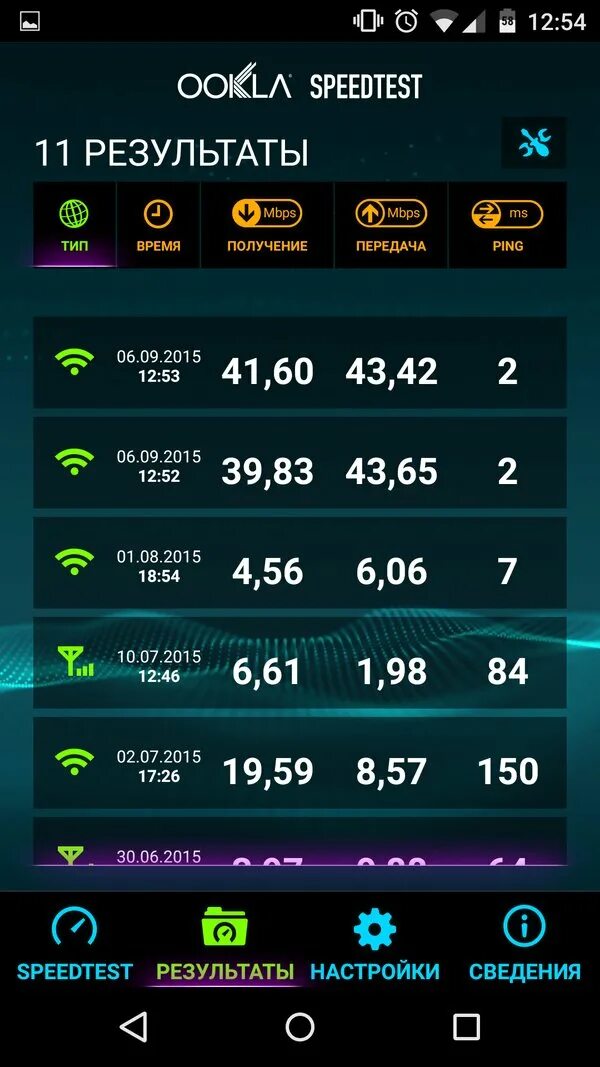 Андроид тест интернета. Тест скорости интернета. Скорость интернета Speedtest. Speedtest Скриншот. Спидтест самый быстрый интернет.