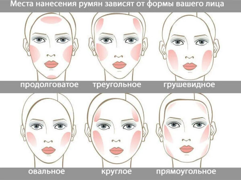 Как правильно пользоваться типами