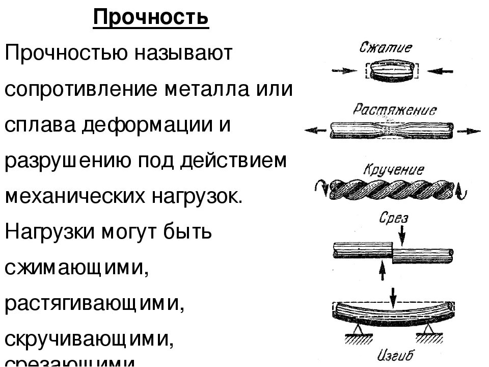 Механическое свойство формы. Как определяется прочность металла. Прочность металла механической характеристикой. Механические испытания металлов на прочность. Как определяют характеристики прочности металла.