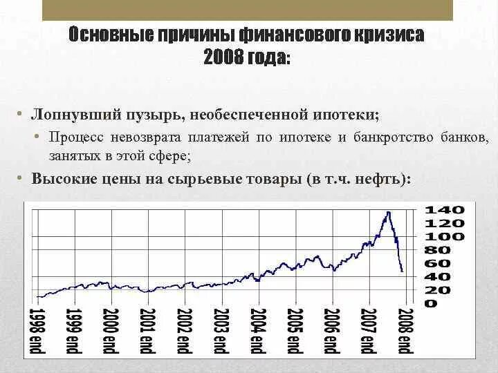 Последствия кризиса 2008. Мировой финансовый кризис 2008 2009 гг причины. Финансовый кризис США 2008 причины. Причины экономического кризиса 2008. Причины мирового кризиса 2008 года.