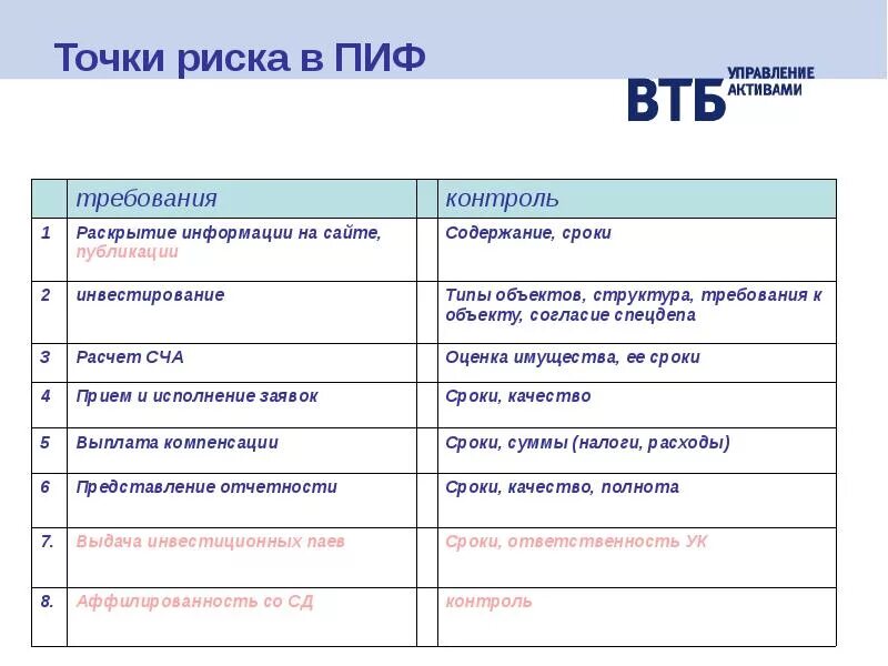 Риски вложения средств в ПИФЫ таблица. Риски вложения средств в ПИФЫ. Преимущества и риски вложения средств в ПИФЫ. Преимущества и риски вложения средств в ПИФЫ таблица. Риски пифов