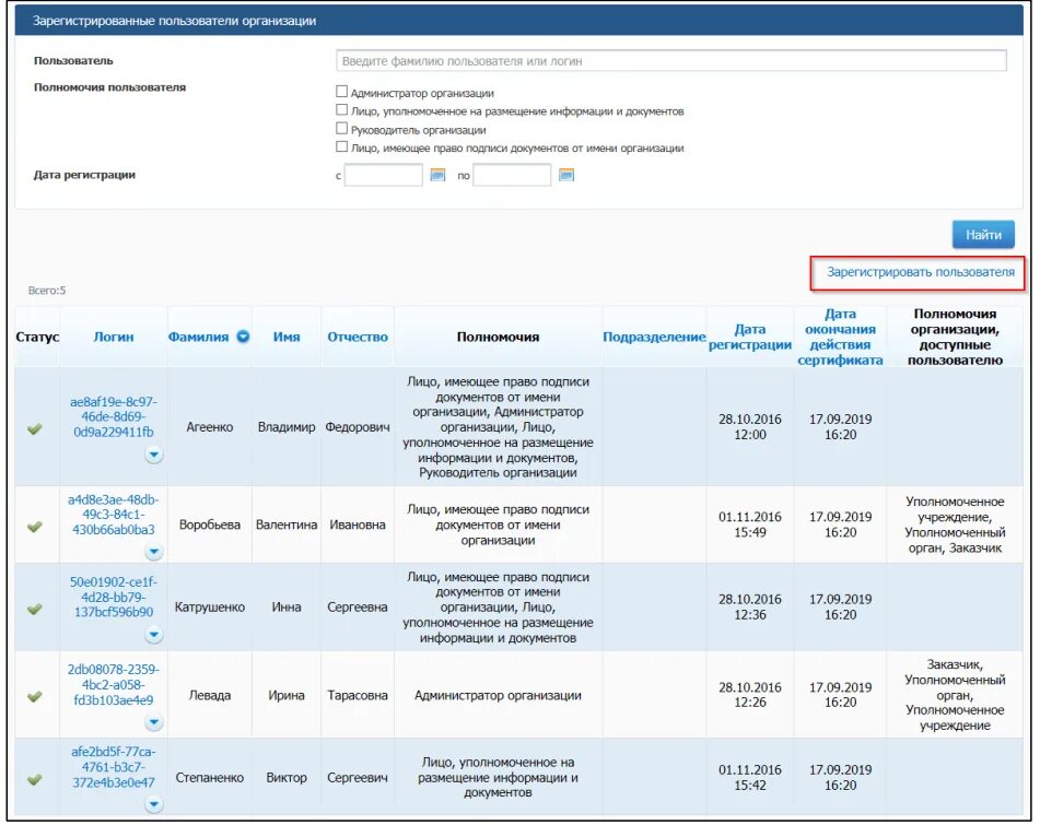 Актирование в ЕИС. Зарегистрированные пользователи организации ЕИС. ЕИС администрирование пользователей и организаций. Извещение в ЕИС 2022. Еис пользователи организации