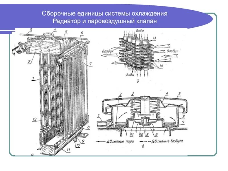 Сборочные единицы тракторов. Назначение паровоздушного клапана системы охлаждения. Паровоздушный клапан двигателя д-50. Паровоздушный клапан радиатора БТР-80. Система охлаждения д 240 паровоздушный клапан.