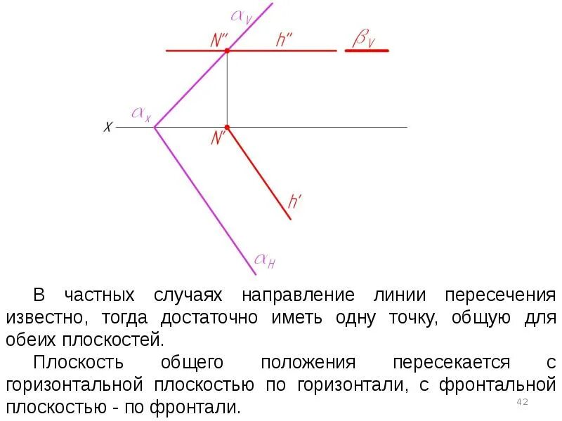 Взаимное пересечение 3 4 прямых линий