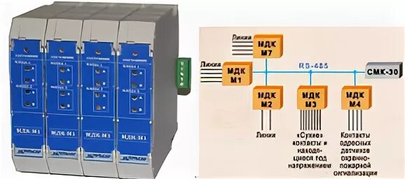 СМК-30-1. Аппаратура СМК 30. Модуль диагностический МДК-м1. СМК-30 мультиплексор. Мдк питание