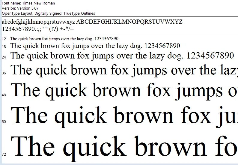 Шрифт times New Roman. Шрифт the quick Brown.