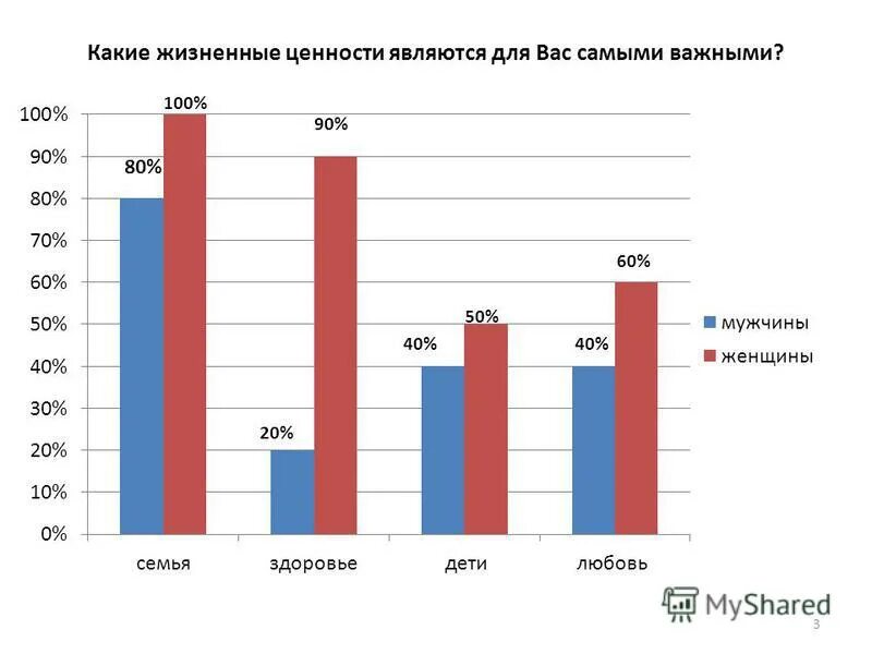 Жизненные ценности вывод таким образом. Жизненные ценности женщины. Жизненные ценности женщины. Ценность и жизненные ценности. Жизненные ценности человека.