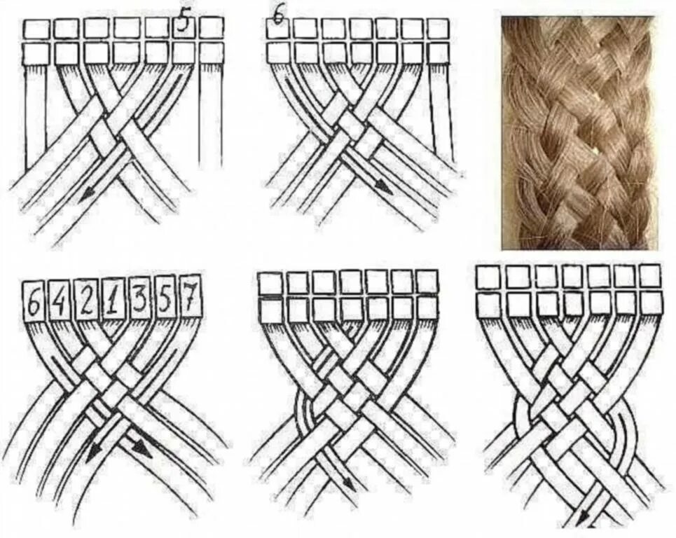 Косичка из 6 прядей схема. Плетение косички из 6 прядей. Пятипрядная коса схема. Плетение 4 прядной косы.