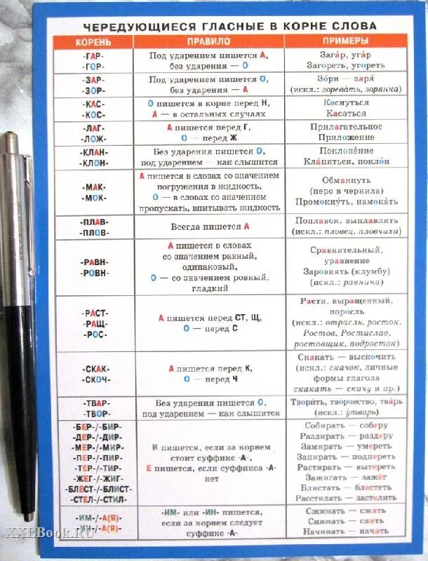 Безударные чередующиеся гласные в корне слова таблица с примерами. Безударные гласные в корнях с чередованием таблица. Таблица чередующиеся гласные в корне корня. Правописание чередующихся гласных в корне правило.