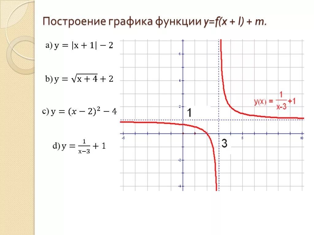 Построй график функции y 9 х. Построение Графика функции y=f(x+l). Функция y f x. График f(x). Построение Графика y=|f(х)|.