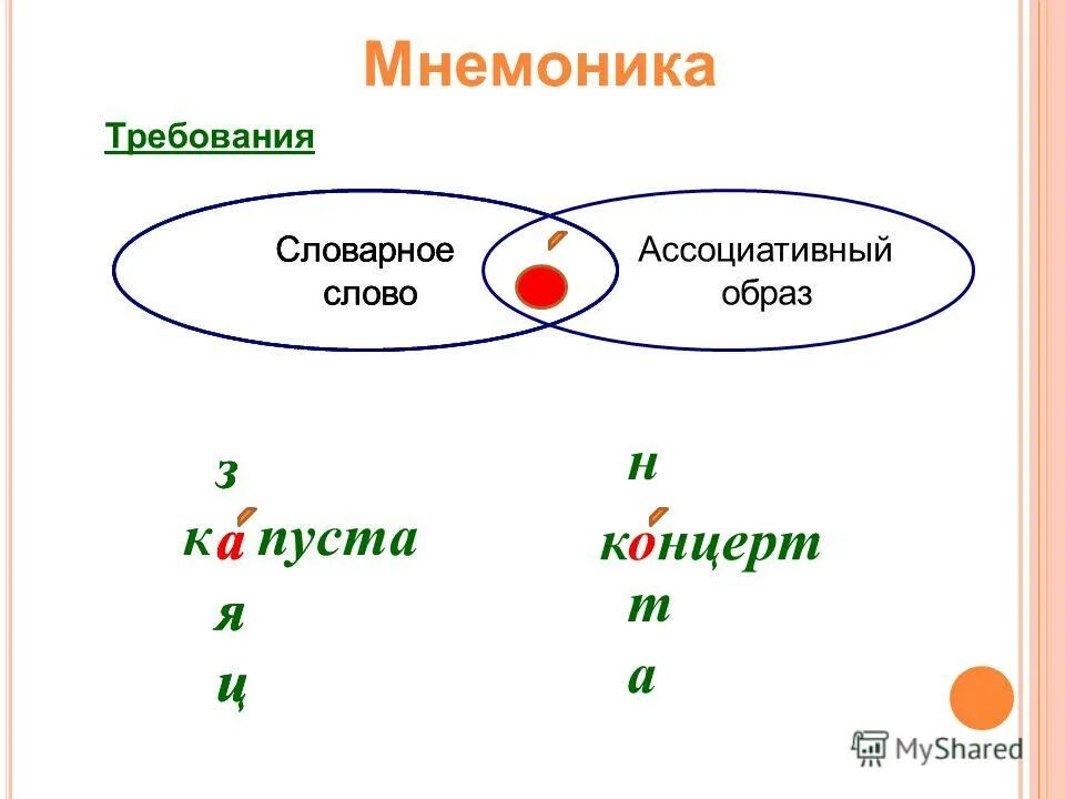 Слова мнемоники. Мнемоника. мнемоника словарные слова. мнемоника для запоминания словарных слов. концерт словарное слово.
