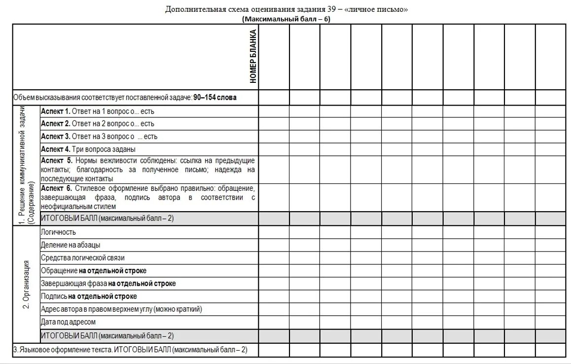 Баллы за сочинение егэ 2023. Критерии оценивания письма ЕГЭ английский 2022. Доп схема оценивания письма ЕГЭ английский 2022 задание 39. Схема оценивания письма ЕГЭ по английскому. Дополнительная схема оценивания письма ЕГЭ по английскому.