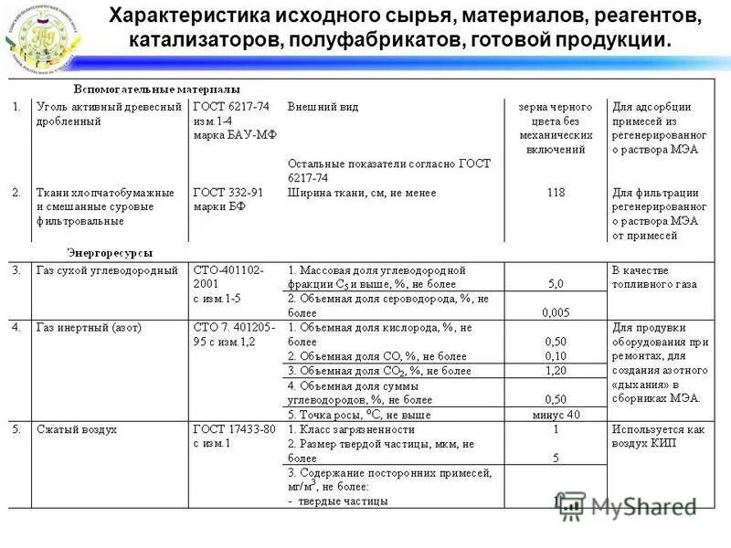характеристика сырья и продукции. характеристика сырья и продукции. характеристика сырья. характеристика сырья.