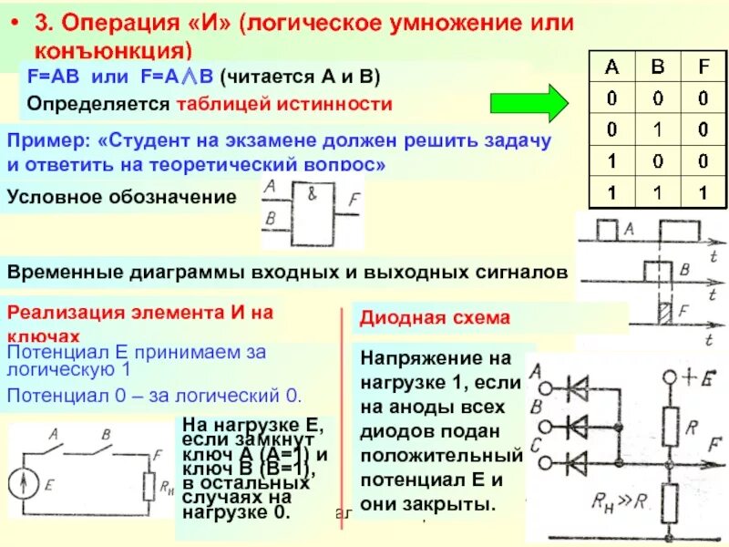 Операция логического умножения. Схемы логических операций. логическое умножение - это операция или.. конъюнкция логический элемент. логическое умножение схема.