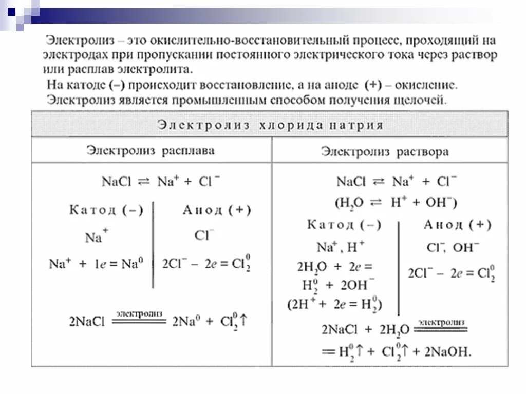 Схема электролиза раствора хлорида натрия. Схема электролиза расплава хлорида натрия. Электролиз раствора натрий хлор. Схема электролиза хлорида кальция. Назовите продукты электролиза раствора