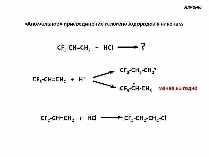 Реакция присоединения галогеноводородов к алкенам. Реакция замещения алкенов. Реакция присоединения с HCL Алкены. Алкены присоединение галогеноводородов. Cf ch