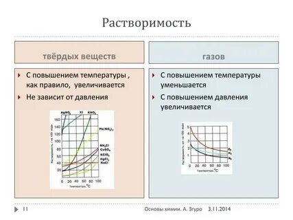 Растворимость большинства газов с повышением температуры уменьшается