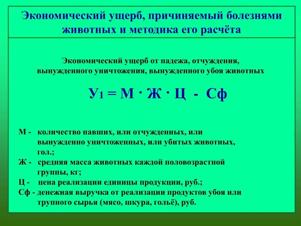 Экономический ущерб формула. Общий экономический ущерб формула. Формула расчета ущерба. Экономический ущерб формула расчета. Убытки рассчитывать