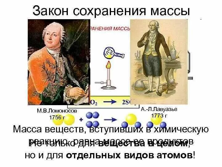 Значение в химии закона сохранения массы. Значение в химии закона сохранения массы
