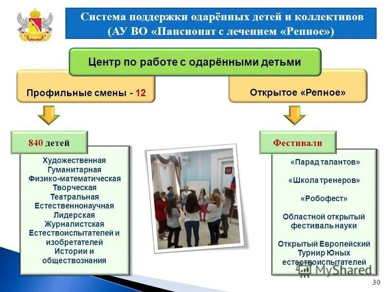 центр работы с одаренными