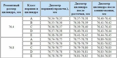 Диаметр поршня 2103