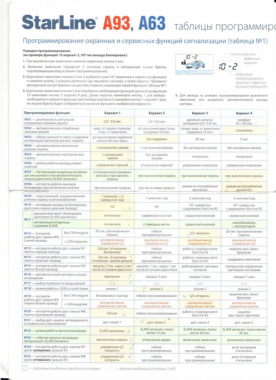 Сигнализация старлайн а9. Старлайн режим программирования. Старлайн а91 таблица программирования автозапуска. Таблица программирования старлайн а93. Таблица программирования старлайн а93.