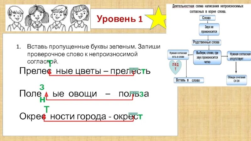 Очаровательный проверочное. Г И К проверочные слова. Цветок проверочное слово. Зеленый проверочное слово. Город проверочное слово.