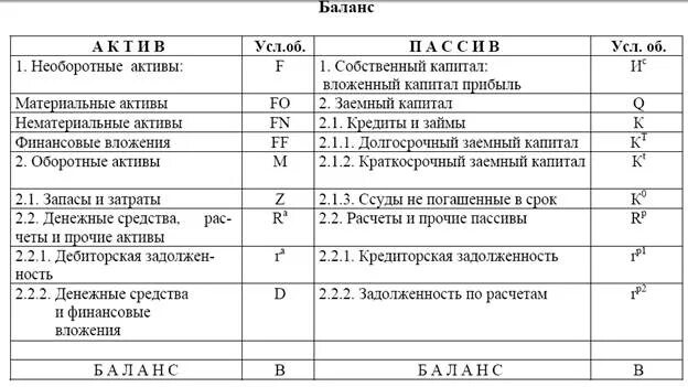 Вексель в балансе. Патенты в балансе. Патенты Актив или пассив в балансе. Патент на изобретение в балансе. Амортизация это Актив или пассив баланса.