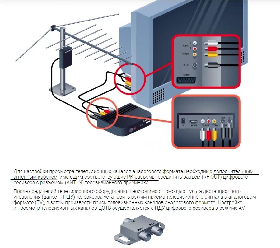 Как настроить телевизор на цифровые каналы через приставку. Как настроить ТВ приставку к телевизору. Настройка приставки для цифрового телевидения. Настройка цифровой приставки. Бесплатные каналы через приставку