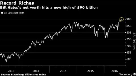 Bloomberg billionaires index