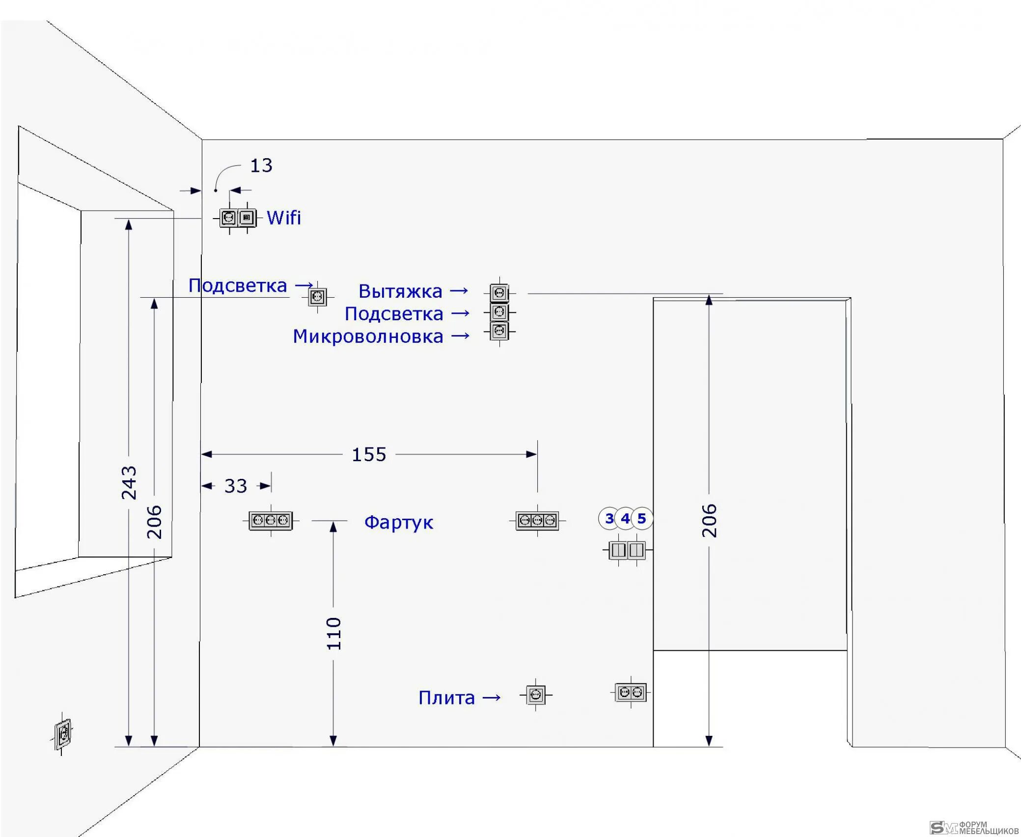 Стандартная высота фартука. Высота розеток для телевизора. Разметка электрики в квартире. Разметка электроточек в комнате. Высота розеток для телевизора на стене.
