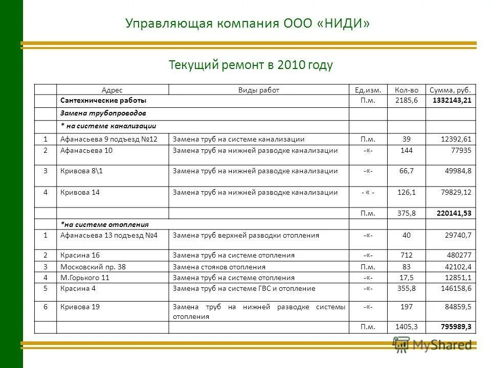 ул. чебоксары, московский проспект, 38в. управляющая компания ниди. кривова 7 чебоксары. паспортный стол ниди график.
