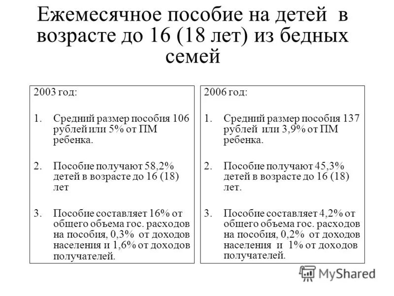 Как получить ежемесячные пособия. Пособие на детей до 18. Ежемесячное пособие на ребенка до 18. Детское пособие ежемесячное до 18.