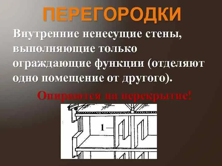 Несущие и самонесущие стены. Несущие самонесущие ненесущие. перегородки несущие и самонесущие. несущие стены самонесущие стены. наружные ненесущие стены.