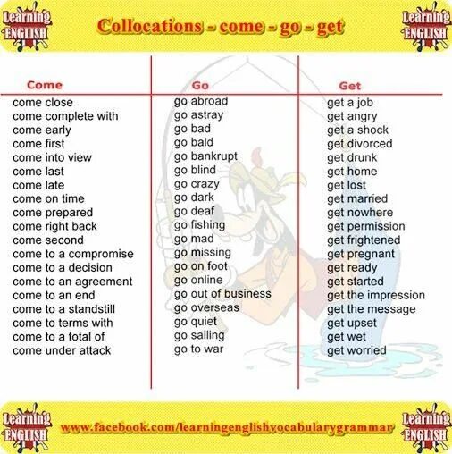 Collocations в английском. Глаголы come и go в английском. Слово get в английском. Коллокации с get. Английский go get