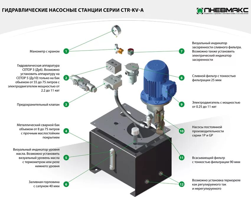 Уровень масла в гидробаке. Гидравлическая станция CTR-kv0038. Гидростанция маслостанция SB-4360. Маслостанция гидравлическая 300л. Маслостанция гидравлическая на 6 гидроцилиндра.