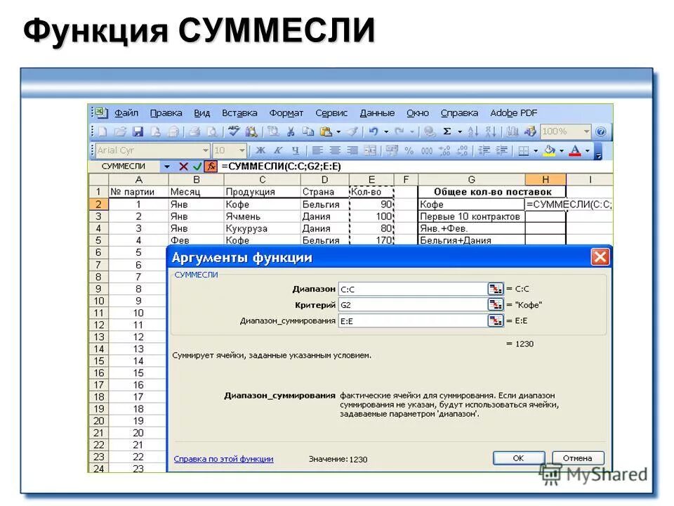 Синтаксис формулы СУММЕСЛИ. Функция СУММЕСЛИ. СУММЕСЛИ В excel. СУММЕСЛИ диапазон суммирования.