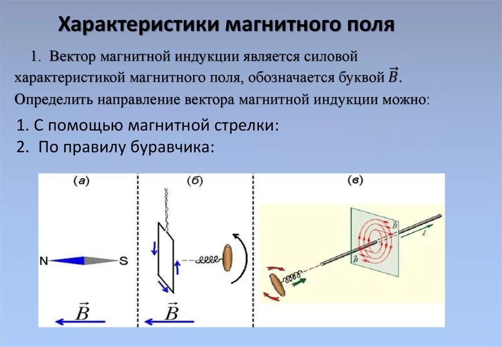 Дайте определение электромагнитной. Характеристики магнитного тока. Характеристика постоянного магнитного поля. Магнитное поле характеристики магнитного поля. Магнитное поле тока и его характеристики.