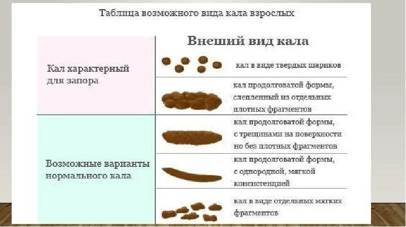 Какой кал должен быть у взрослого человека. Нормальный цвет кала. Кашицеобразный стул у ребенка. Стул кашицеобразный, желтого цвета.. Тёмно-коричневый цвет кала.