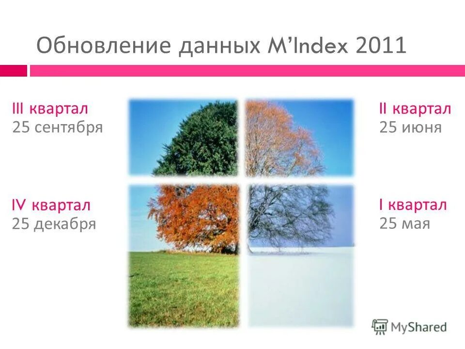 Данные обновляются. Стадия обновления сотрудником. Данные обновляться. Загрузка обновления. Обновление данных.