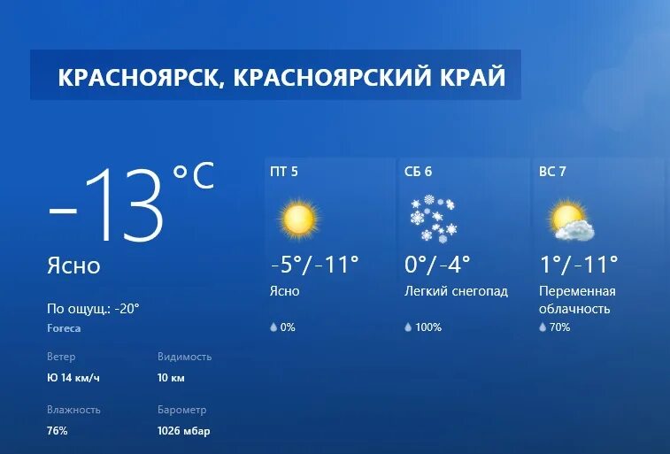 Прогноз на сегодня красноярск по часам. Погода в Красноярске. Погода в Красноярске сегодня. Погода в Красноярске на завтра. Погода в Красноярске на неделю.