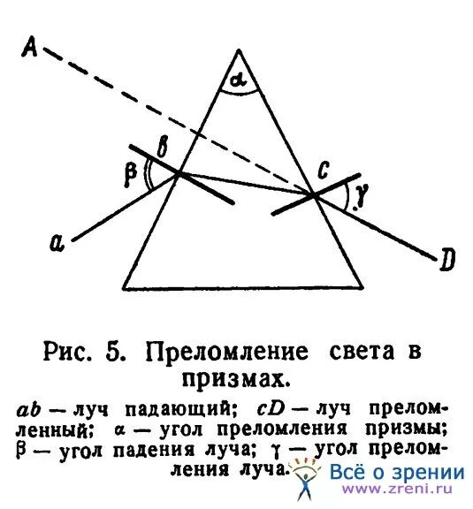 Световой луч падает на треугольную стеклянную призму. Призма оптика угол отклонения. Ход лучей в треугольной призме. Преломляющий угол Призмы. Угол отклонения луча призмой.