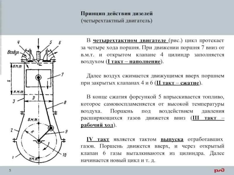 Четырехтактный двигатель принцип. Схема работы 4 тактного двигателя двс. 4х тактный двигатель принцип. схема рабочего процесса четырехтактного дизеля. принцип работы 4 тактного дизельного двигателя.