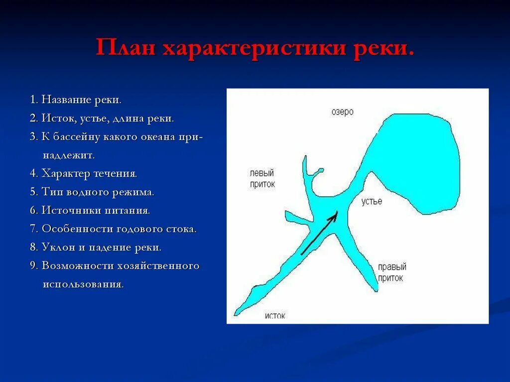 План реки. Характеристика реки. План описания реки. Описание реки.